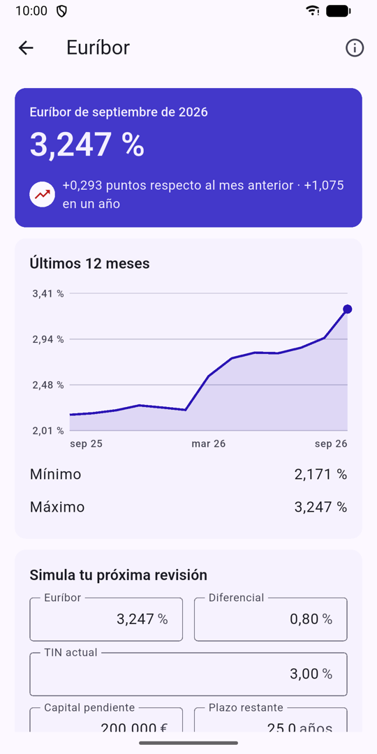Euríbor de los últimos 12 meses