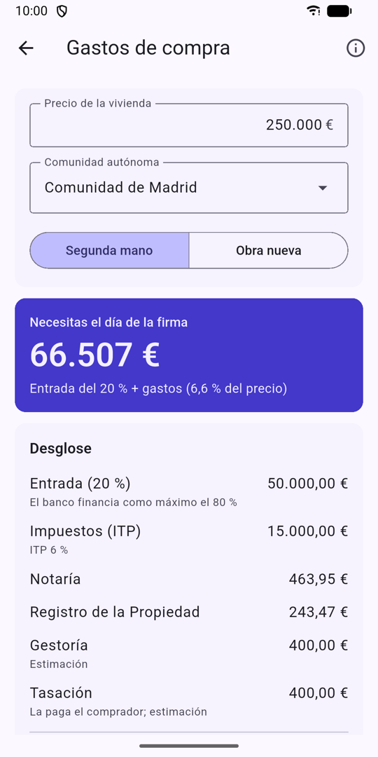 Desglose de gastos de compra en la Comunidad de Madrid