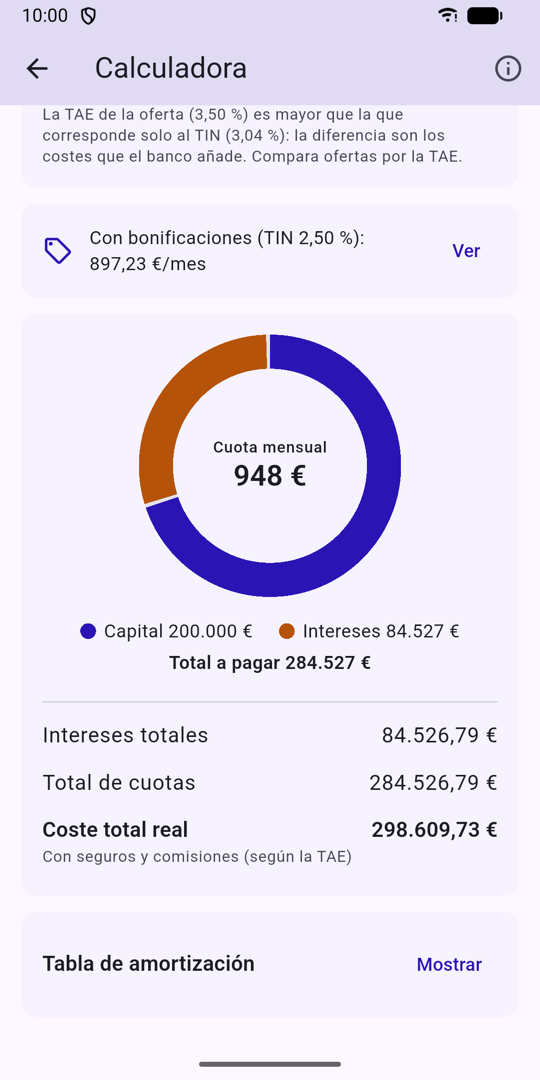 Gráfico de capital frente a intereses